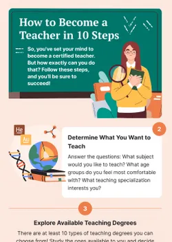 How to Become a Teacher in 10 Steps infographics' thumbnail