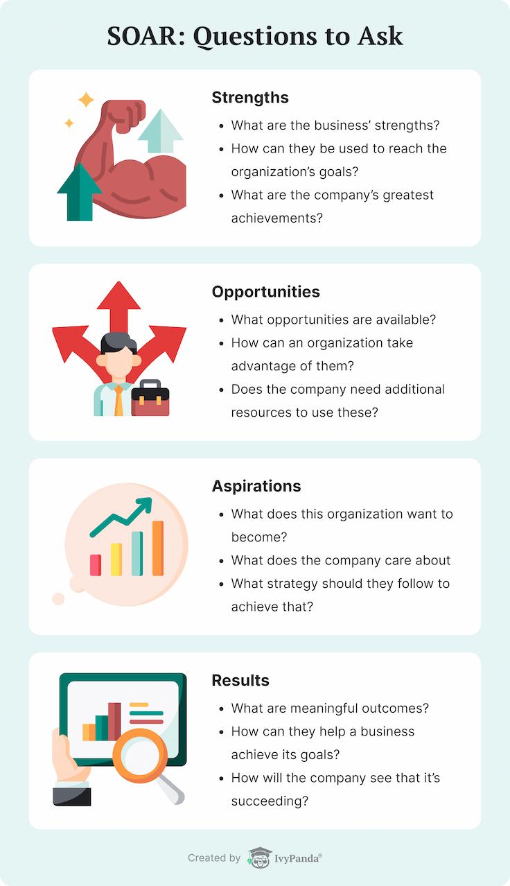 SOAR template and questions to ask.