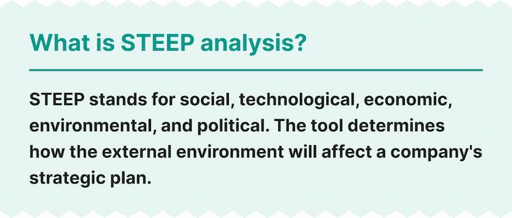 The picture provides an introductory explanation of STEEP analysis.