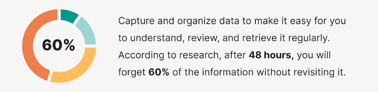 According to research, after 48 hours, you will forget 60% of the information in your notes without revisiting it.